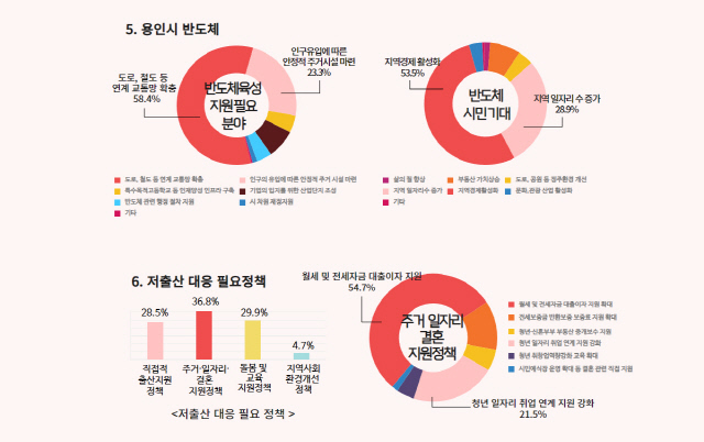 사진제공=용인특례시